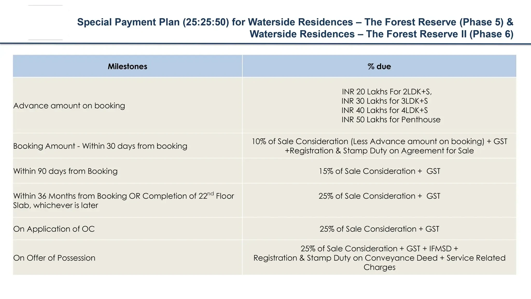 Krisumi Waterside Residences The Forest Reserve Phase 2 payment plan