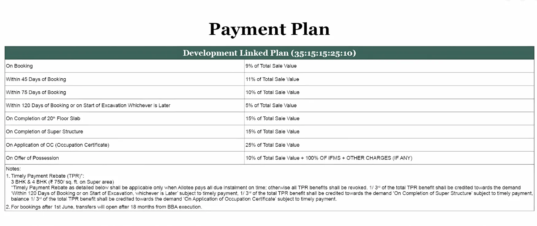 Whiteland Urban Resort / Westin Residences Phase - 2 payment plan