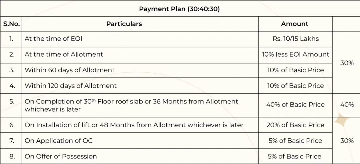 ELDECO TERRA & SOL payment plan