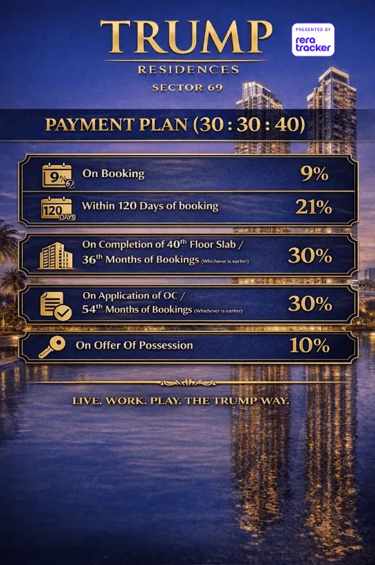 Smartworld Trump Residences payment plan