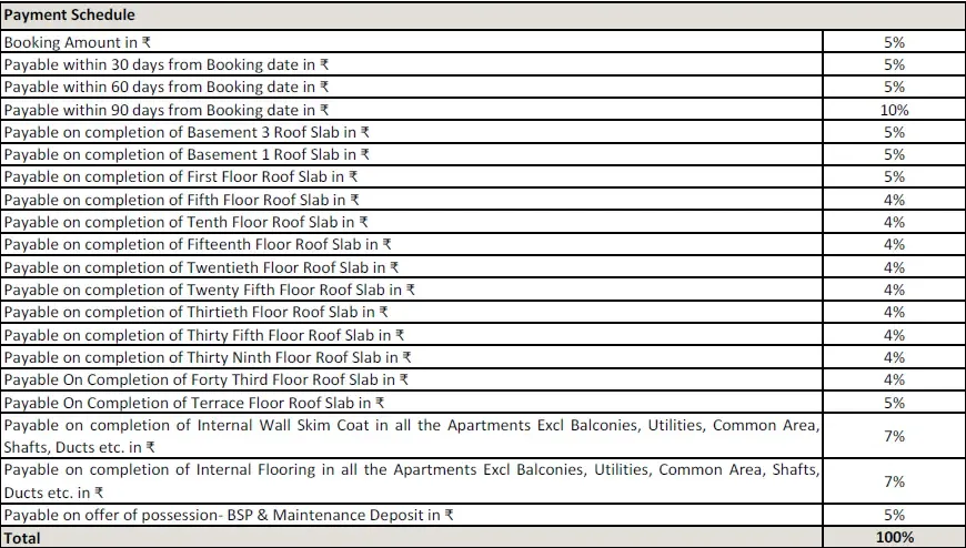 Sobha Aranya Phase-1 payment plan