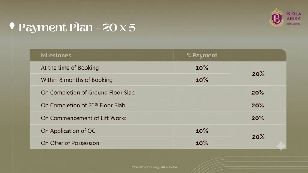 Birla Arika payment plan