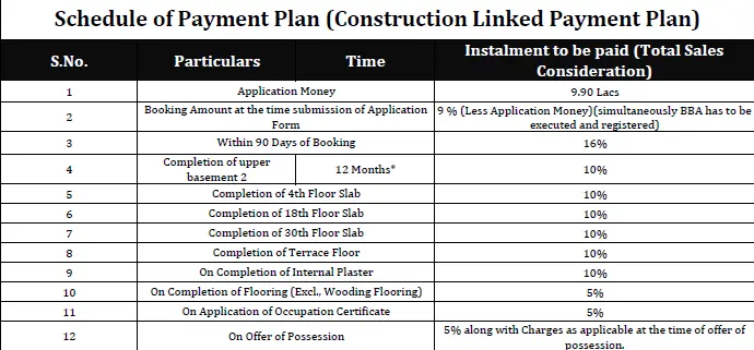 Signature Global Titanium SPR payment plan