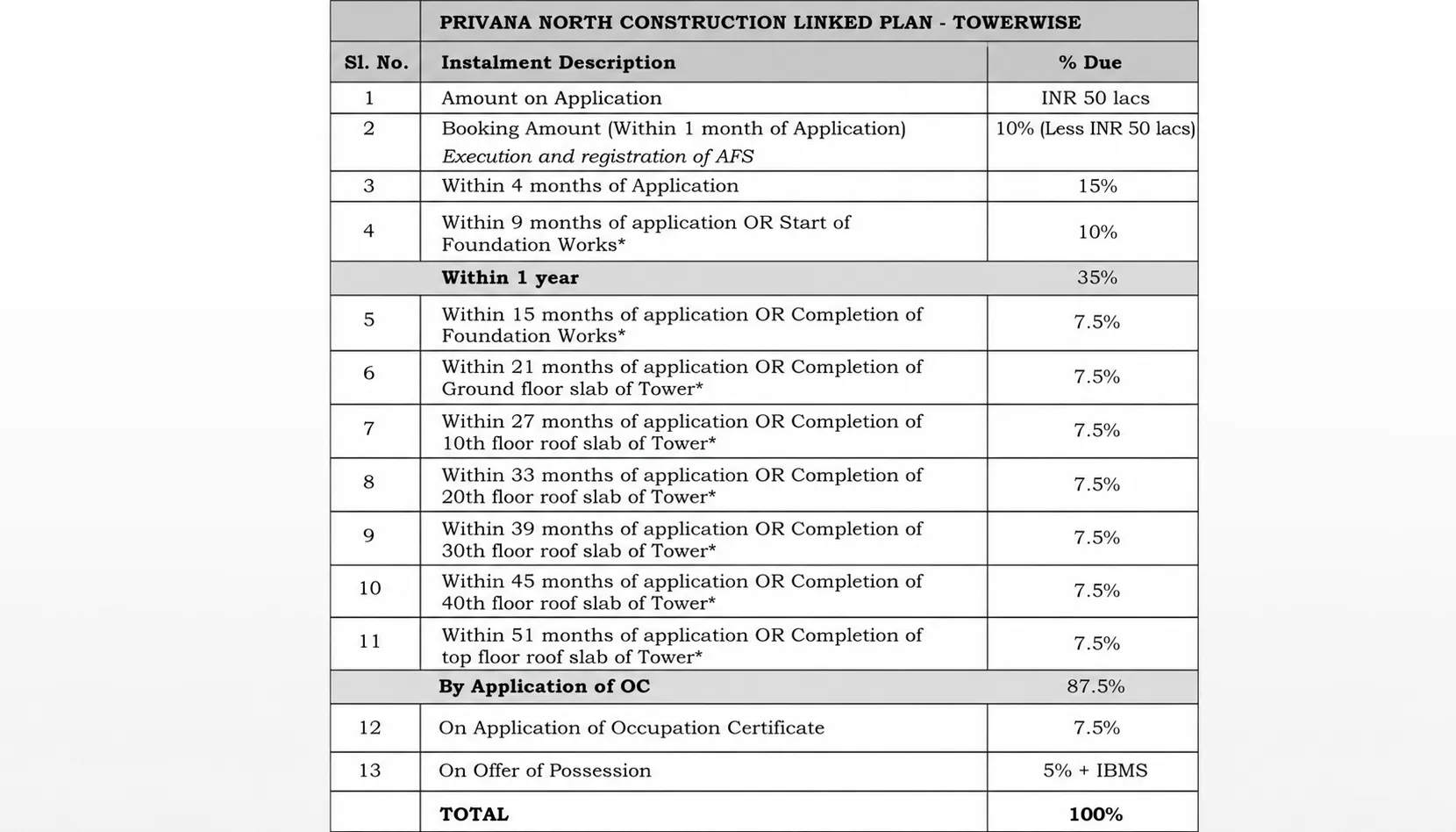 DLF Privana North payment plan