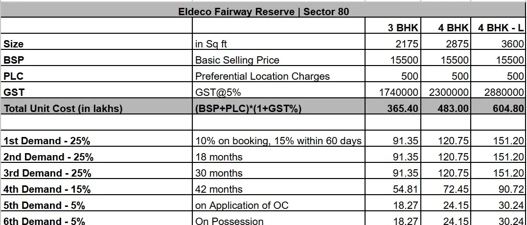 ELDECO FAIRWAY RESERVE payment plan