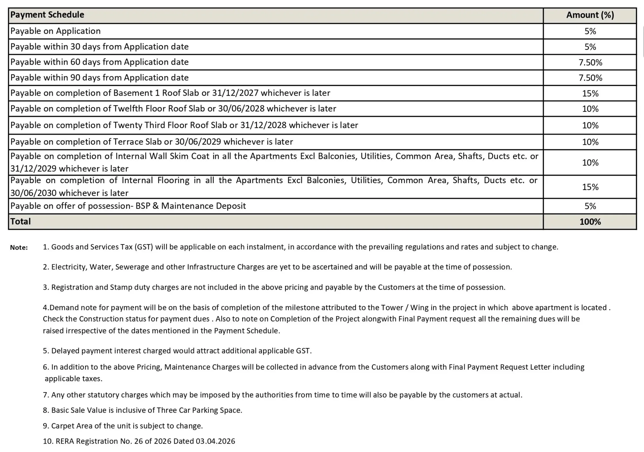Sobha Crescent Phase - 1 payment plan